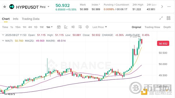 Is the future of HYPE a 126x increase within three years?