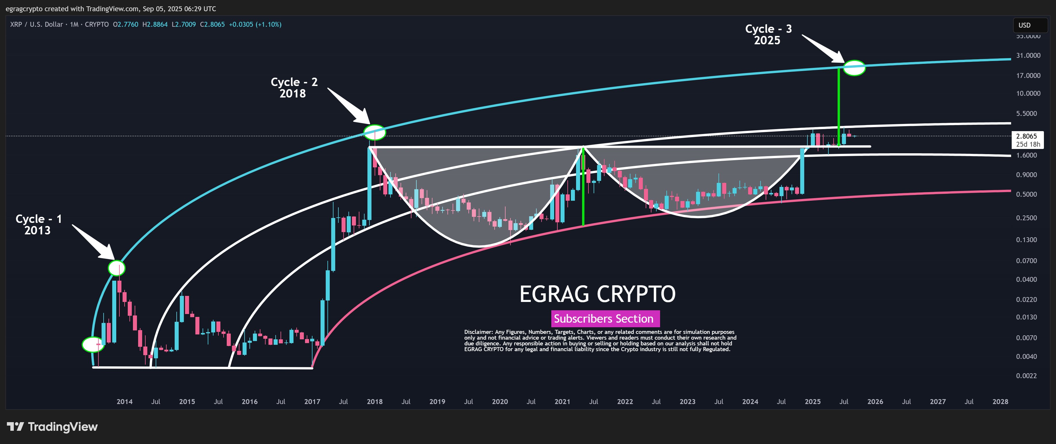 XRP\