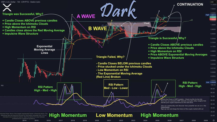 在 ETF 获批前,XRP 究竟是否适合投资?