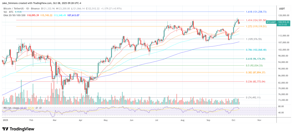 从贪婪到恐慌:专家警告2026年比特币泡沫可能超越2017年