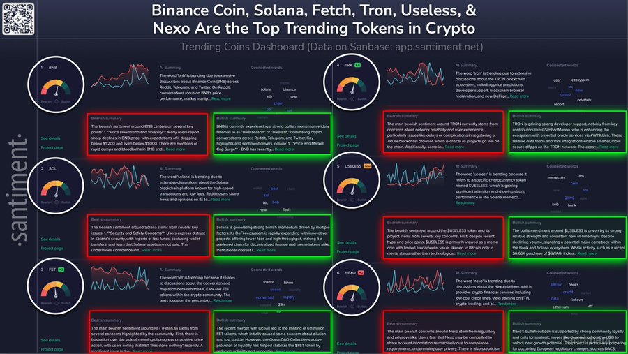 牛市中值得关注的热门加密货币