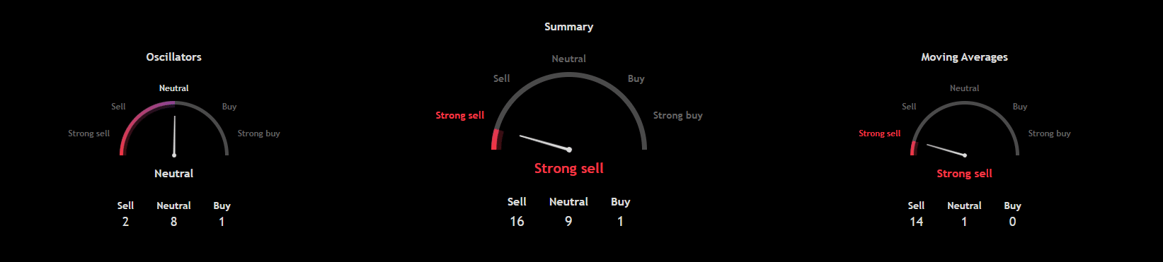 利用技术指标预测柴犬的表现