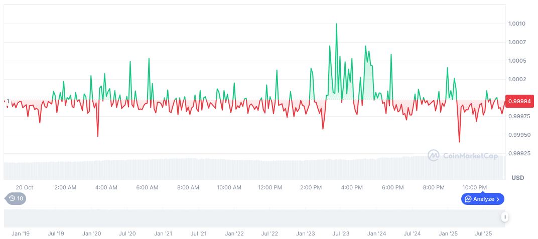 Circle发布用于跨链USDC转账的桥接套件 - 促进不同区块链间USDC跨链转账