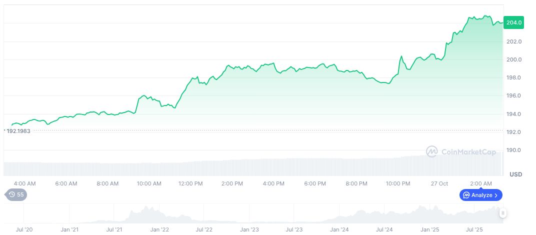 GMGN 完成 Solana 攻击中受 MEV 影响用户的补偿方案