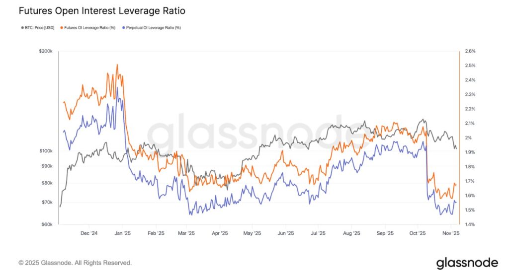 摩根大通估计比特币价格将在 6 个月内飙升至 17 万美元：比特币 Hyper Layer 2 能否实现 100 倍增长？