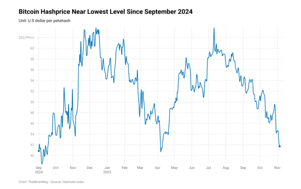 “生存挑战”开始：比特币矿工在算力急剧下降中与困境抗争