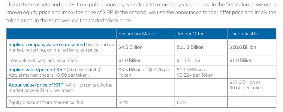 全球投资银行：瑞波币估值和XRP价格的密切关联