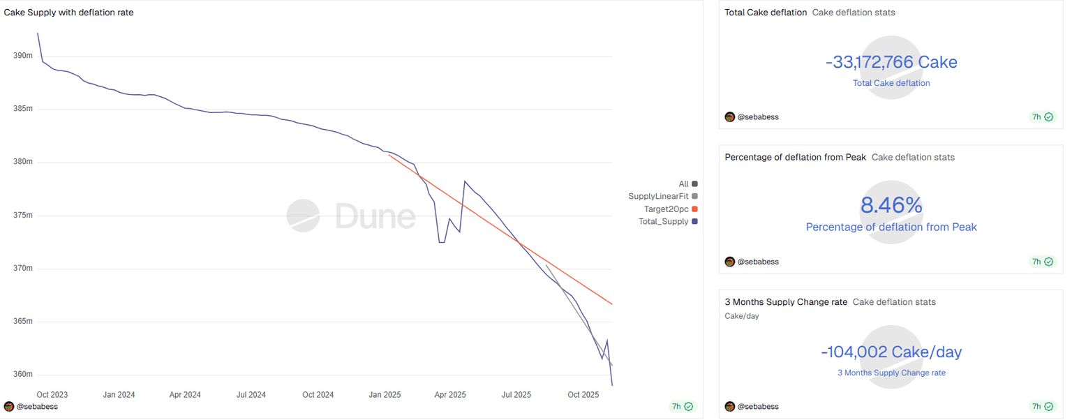 煎饼价格预测:通缩压力和上涨势头推动煎饼价格飙升