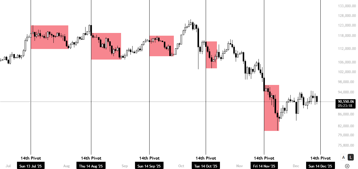 比特币可能会在接下来几天内再次冲击85,000美元关口——原因是什么？