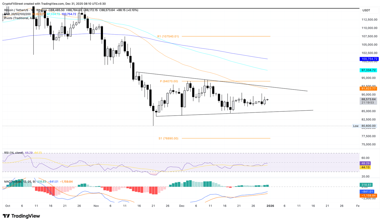 比特币、以太坊和瑞波币价格预测：新年或将迎来反弹行情Top3
